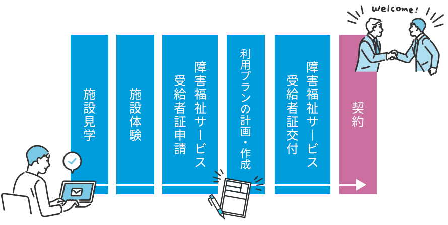 ご利用までの流れ